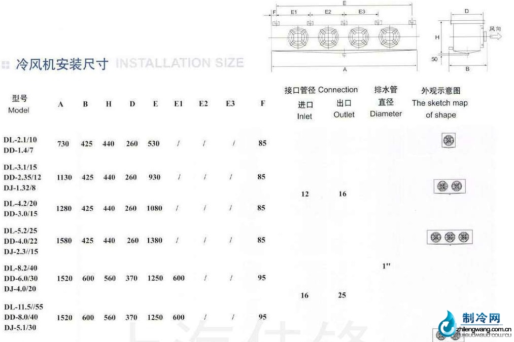 冷風(fēng)機(jī)安裝尺寸