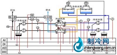 冷凍站系統圖