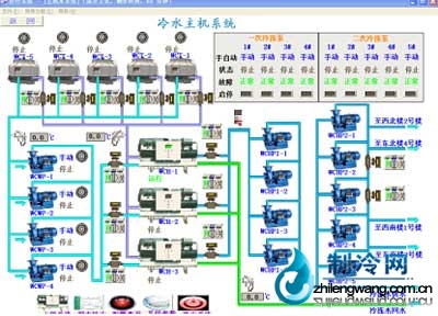 上位機界面