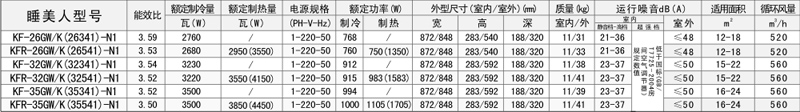 點擊可放大睡美人參數