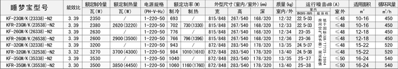點(diǎn)擊可放大睡夢(mèng)寶參數(shù)