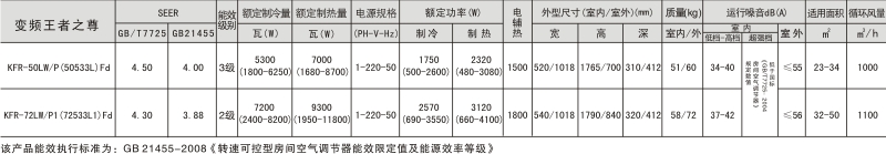點擊可放大變頻王者之尊參數(shù)
