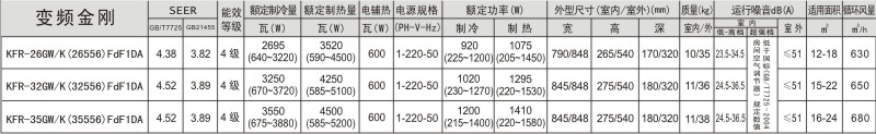 點(diǎn)擊可放大變頻金剛參數(shù)