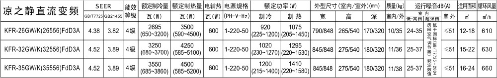 涼之靜參數(shù)