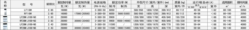 點(diǎn)擊可放大LF28W/J100-N3 RF28W/J100-N3參數(shù)