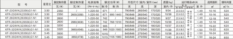 點擊可放大節(jié)能王子(新品)參數(shù)