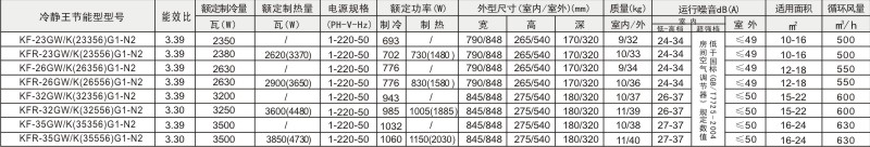 點擊可放大冷靜王(新品)參數