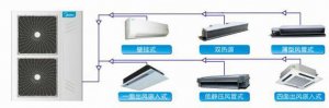 美的家庭中央空調(diào)樂享家