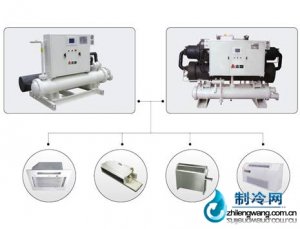 志高螺桿式水冷冷水機組系列
