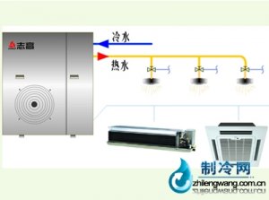 三合一空調中央熱水機