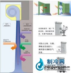 風幕機(空氣幕)的工作原理、用途